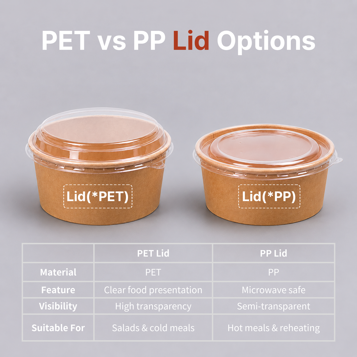 KR150 PET / PP Lid for Kraft Container